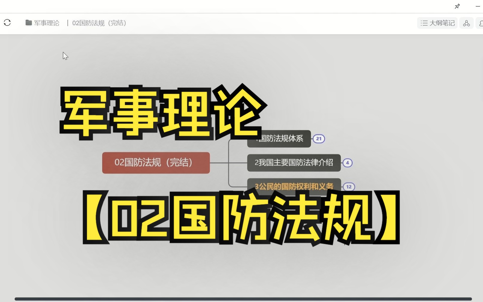 军事理论(吴温暖主编)【思维导图】02国防法规哔哩哔哩bilibili