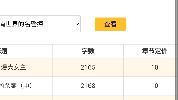 刺猬猫扑街作者小说完结收入有多少哔哩哔哩bilibili