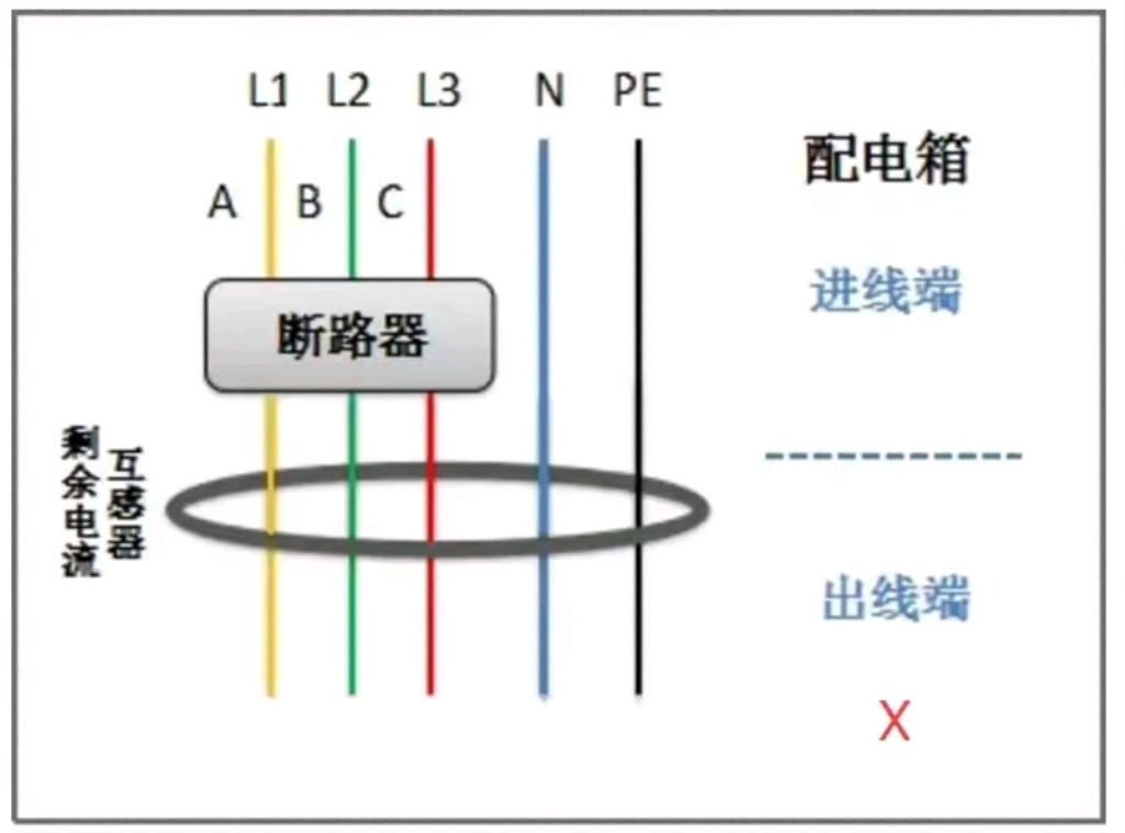 剩余电流互感器的错误安装,总结到位!哔哩哔哩bilibili