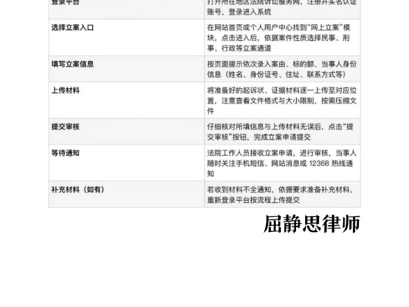 网上立案流程——详细版朋友们,手把手教你网上立案!超详细版如果立案过程中有啥问题,别慌,可以后台滴滴屈律师或者拨打法院12368哔哩哔哩bilibili