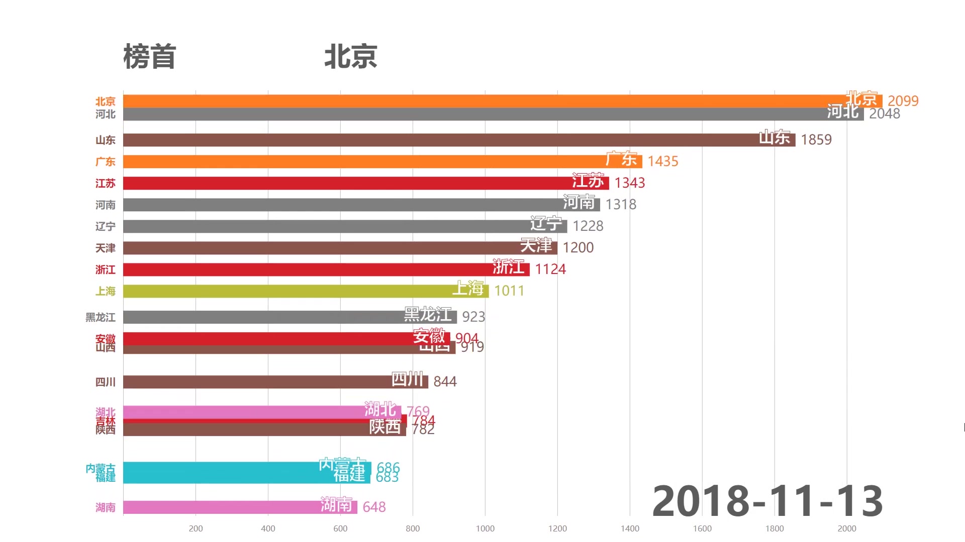 钢丝在哪里? 郭德纲老师百度指数搜索排行!哔哩哔哩bilibili