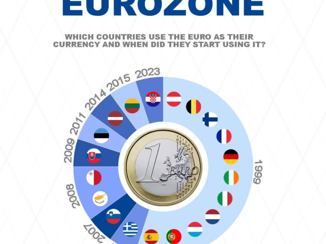 欧元区1月通胀率升至2.5%