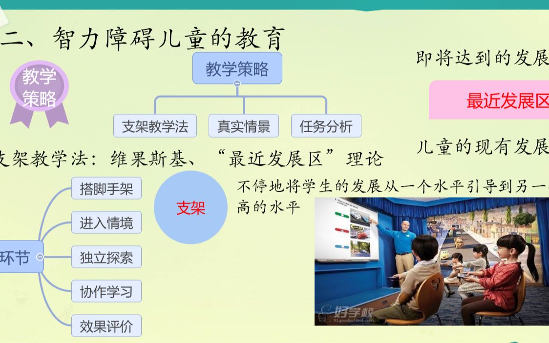 第六章:智力障碍儿童的教育:教学策略1哔哩哔哩bilibili