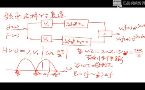 电网通信类精讲通信原理4.2哔哩哔哩bilibili