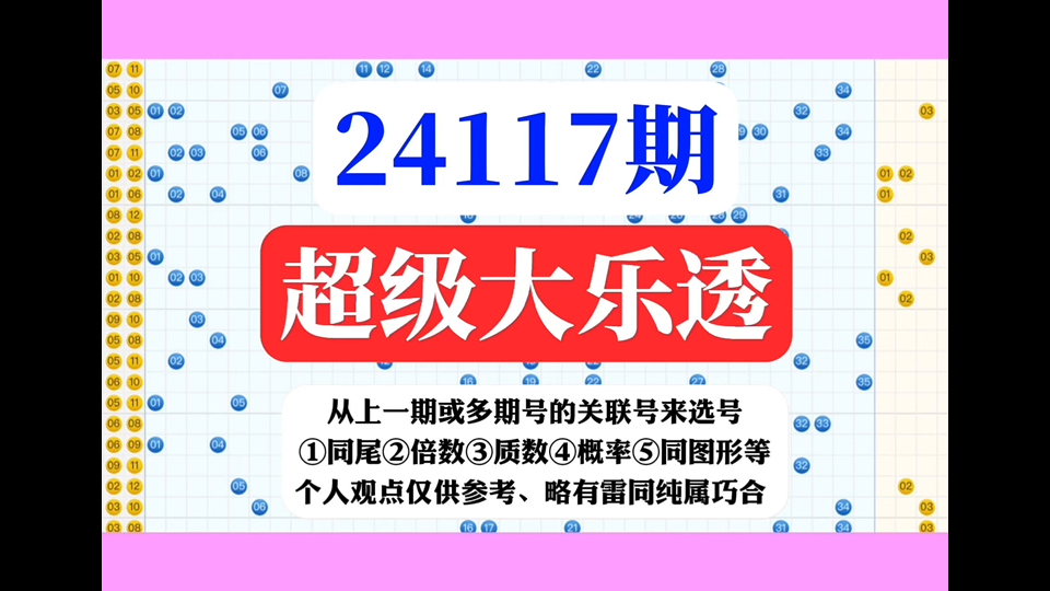 中国体育彩票 超级大乐透走势分析24117期个人预测分享 看思路凭第一感组号哔哩哔哩bilibili