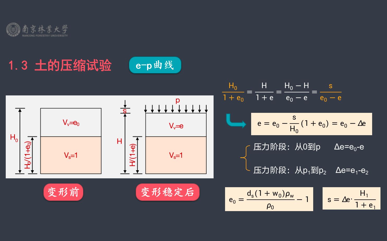 录课4土的压缩性哔哩哔哩bilibili