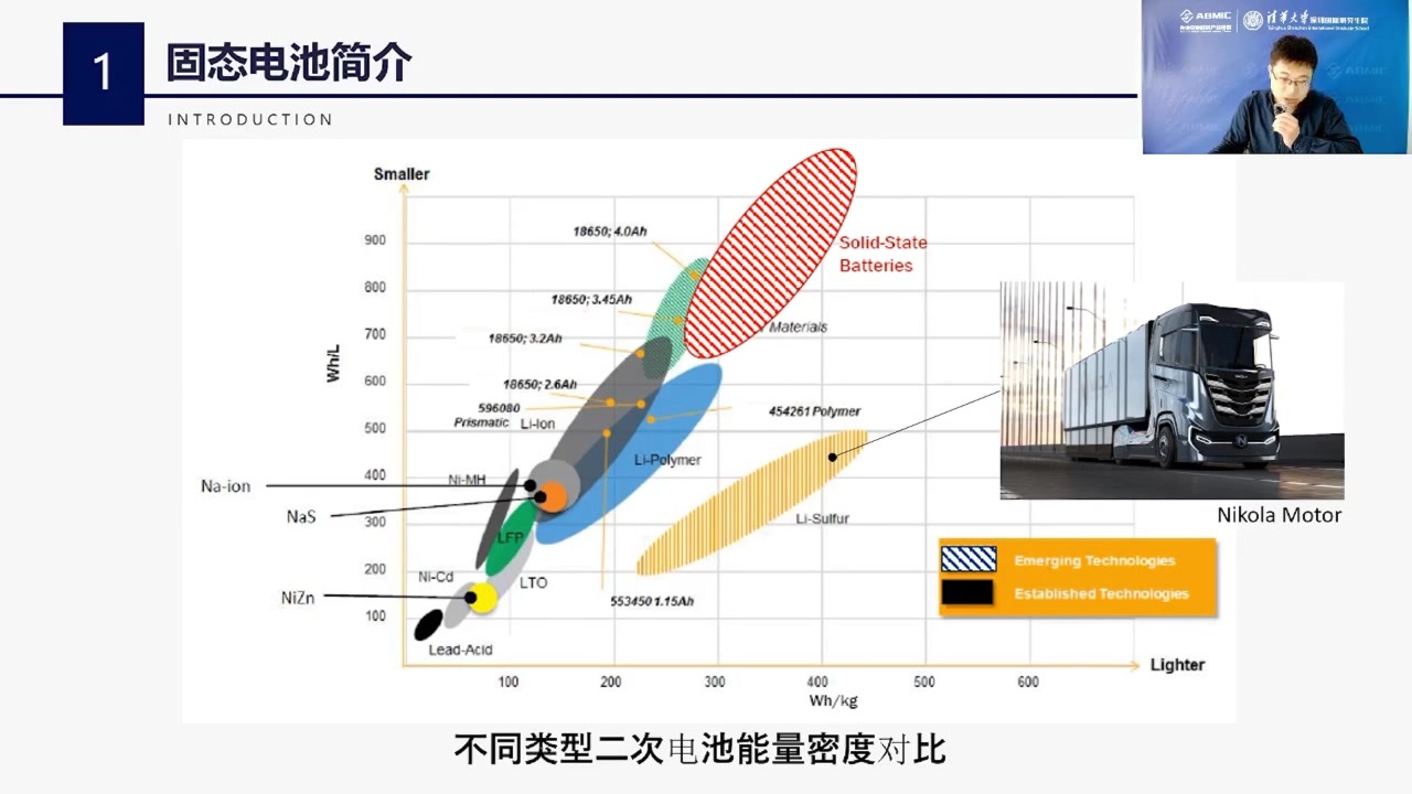 [图]张锐：固态电池研究及产业化