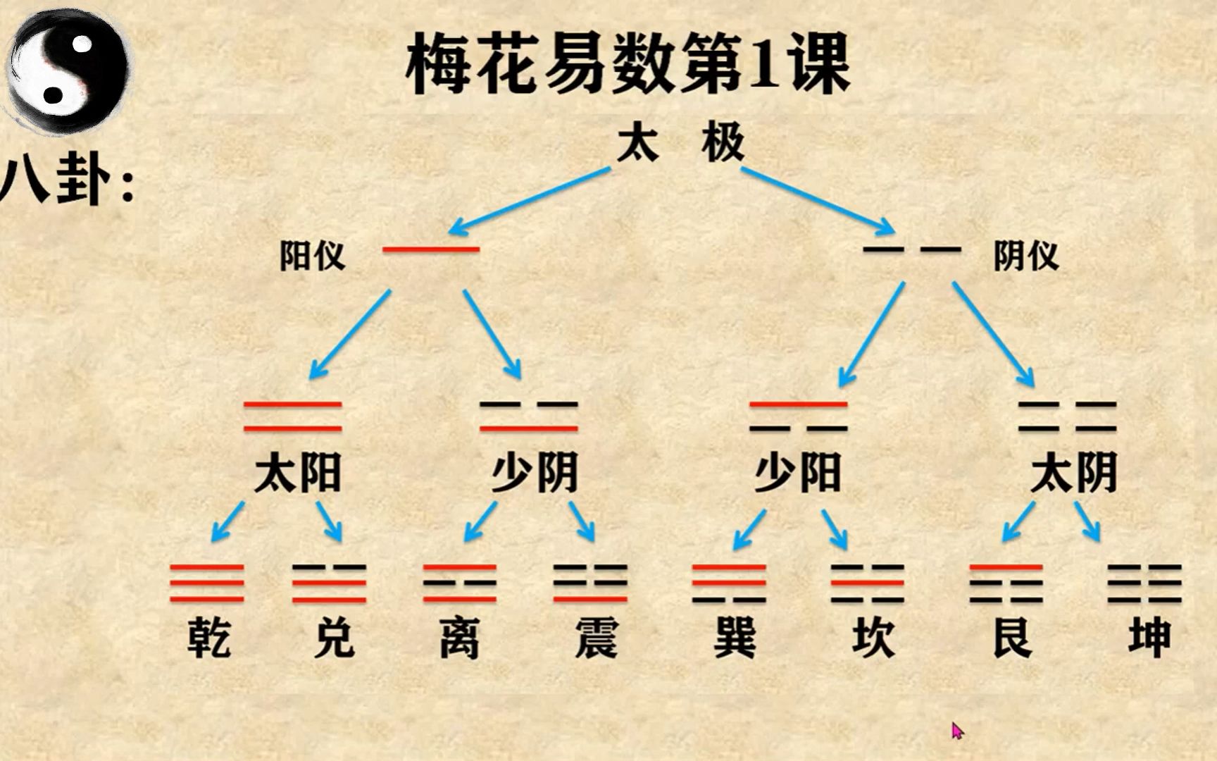 [图]自学六爻的第一课