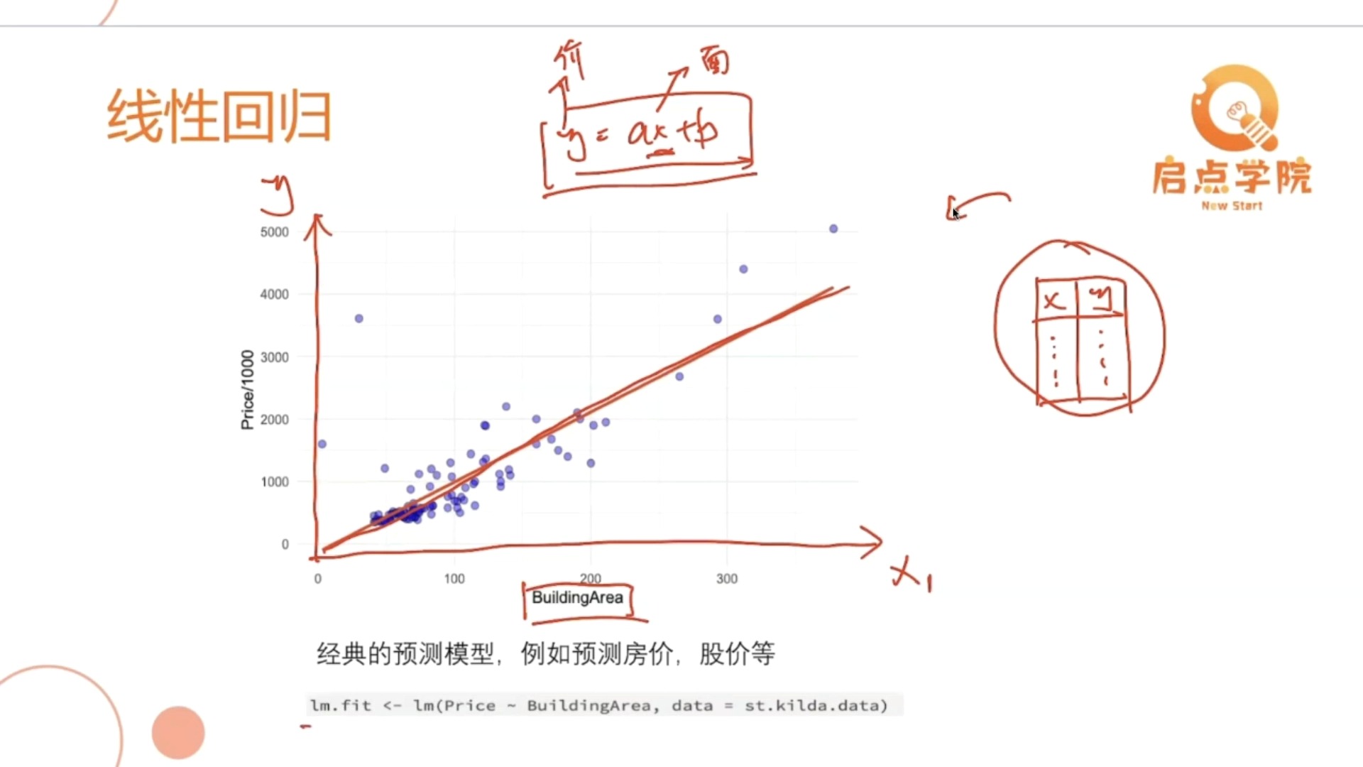 启点STAT5003 WEEK2+LAB内容哔哩哔哩bilibili