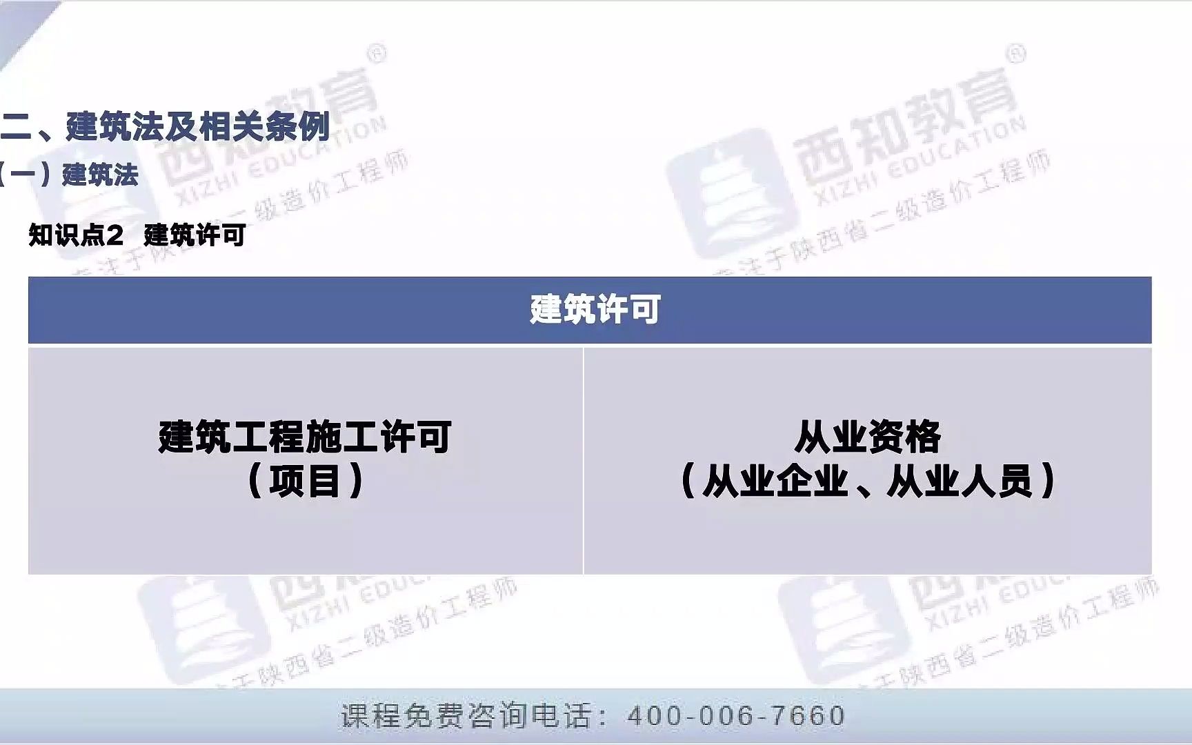 [图]2022年陕西二造基础知识——建筑工程造价管理相关法律法规