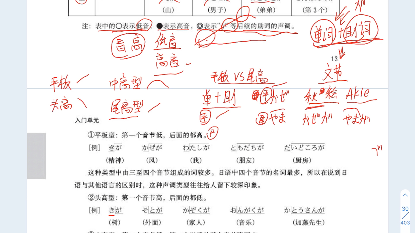 新标日入门单元单词的声调哔哩哔哩bilibili