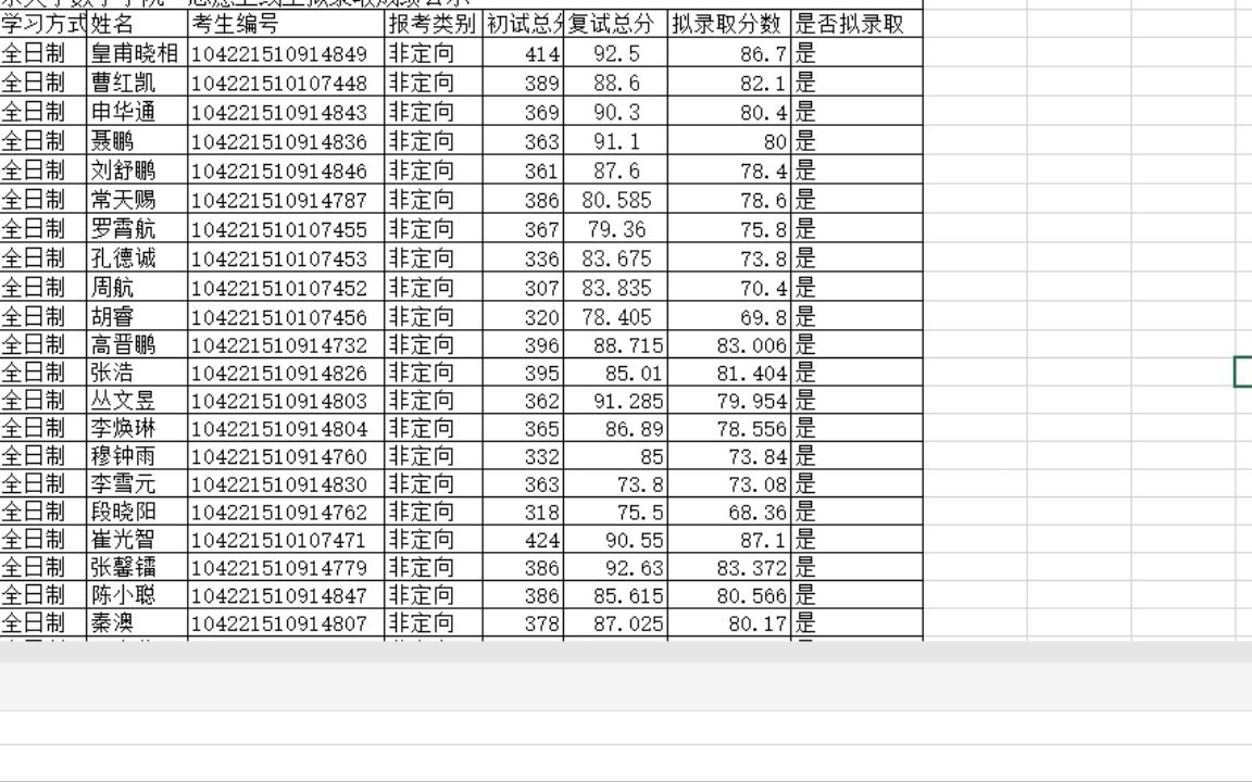 河北医科大学2022研究生拟录取2021年山东大学数学学院一志愿上线生拟