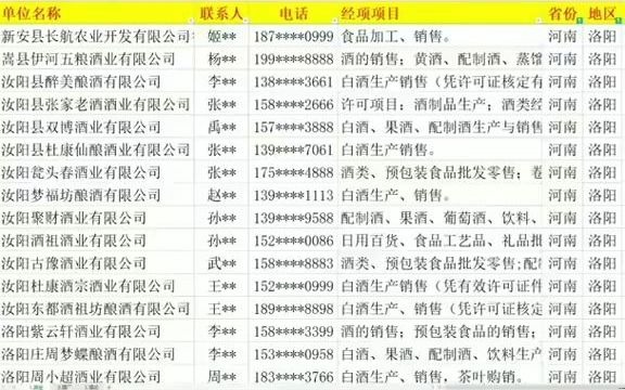 1301河南酒业酒厂行业名录企业名录行业资源名片企业黄页目录通讯录电话本号码簿资源.包含河南所有市区县的酒业公司 酒厂 酒坊等企业 公司 经营部 ...