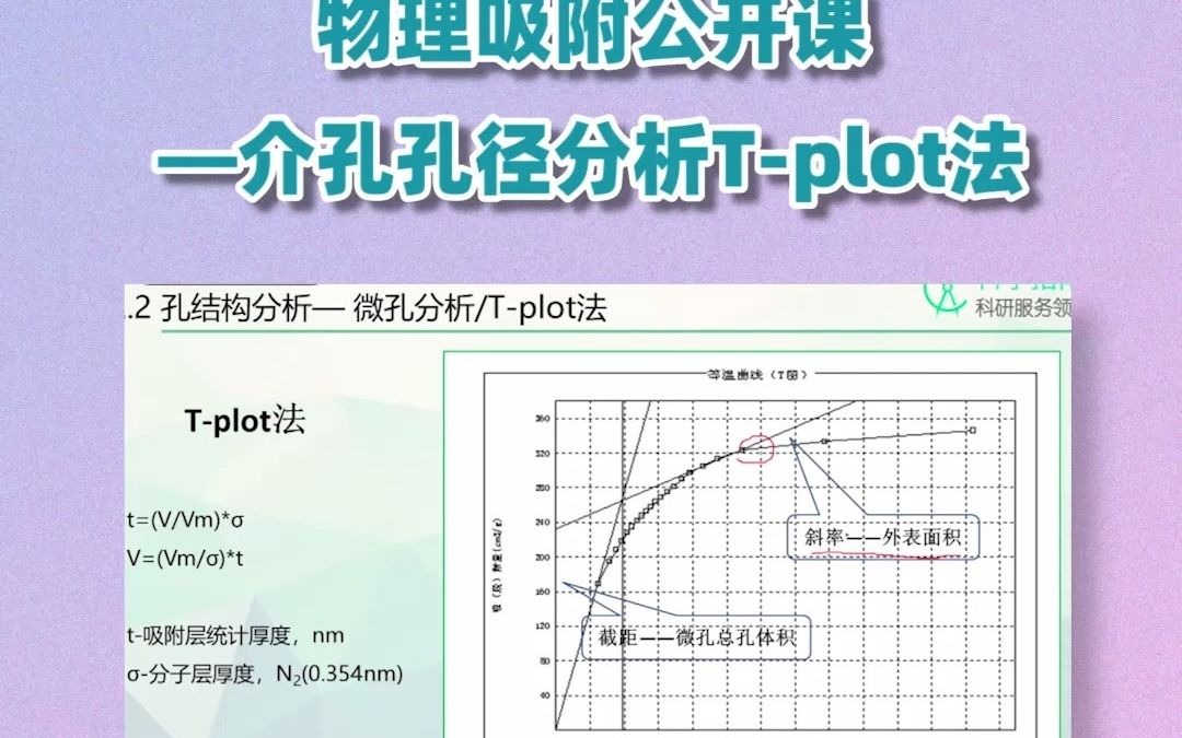 物理吸附TPLOT法哔哩哔哩bilibili