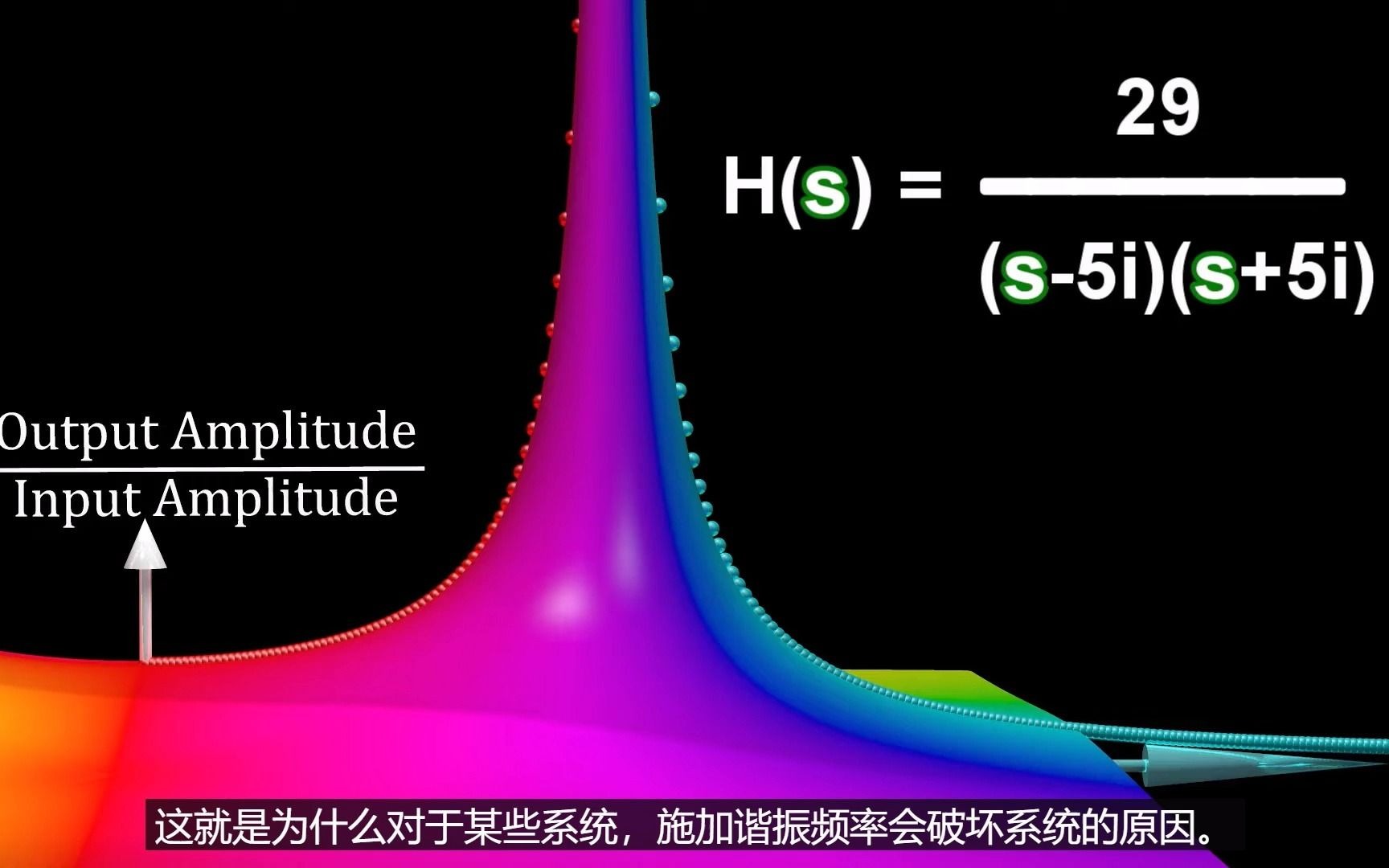 [图]Frequency Response——搬运的