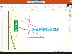 Descargar video: 12.1合成控制法理论stata