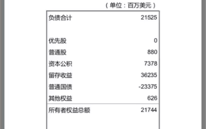 【读书分享】 股东权益! 优先股! 简单解哔哩哔哩bilibili