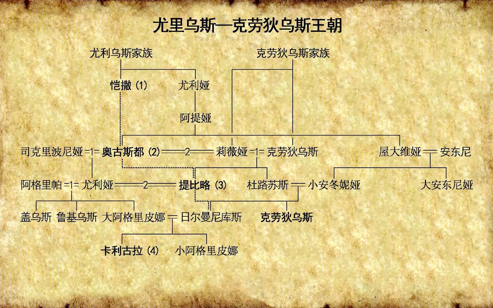 8重磅推荐西方建筑文明之罗马第9集尤里乌斯克劳狄乌斯下