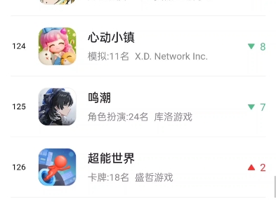 鸣潮胜利转进,目前总榜排名125哔哩哔哩bilibili