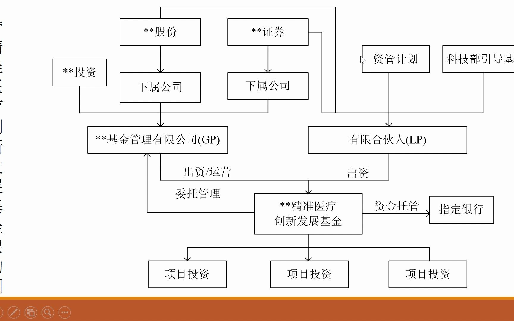 06有限合伙制私募股权投资基金哔哩哔哩bilibili