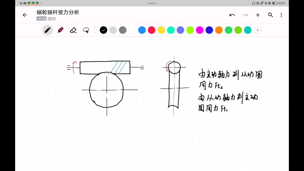 蜗轮蜗杆受力分析(蜗轮蜗杆旋向判断)哔哩哔哩bilibili