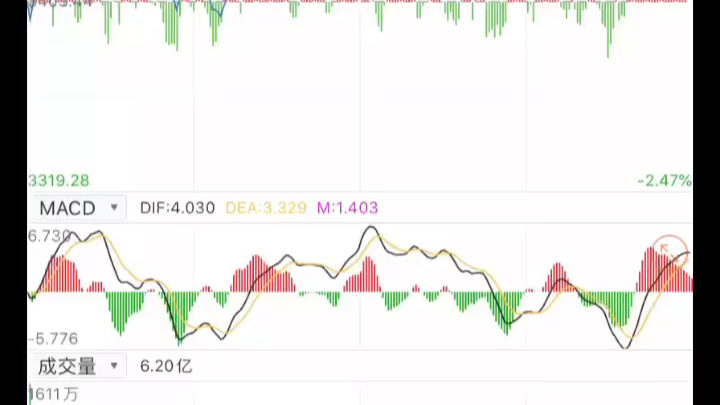 7.11 手机炒股基础知识点,B站最详细最基础最易懂!小白必修课哔哩哔哩bilibili