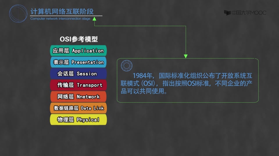 计算机网络技术(吉林大学)哔哩哔哩bilibili