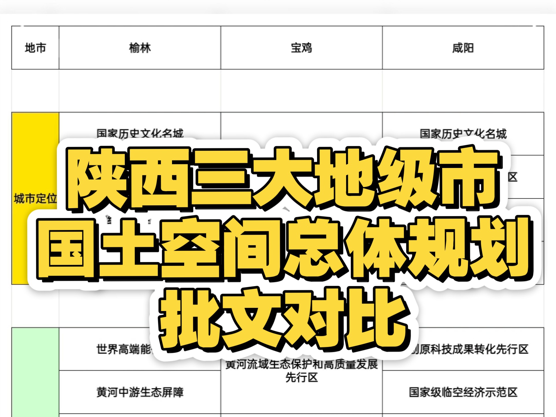 陕西三大地级市国土空间总体规划批文对比哔哩哔哩bilibili