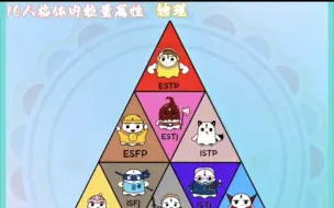 Download Video: 【MBTI·memes041】刻板印象系列