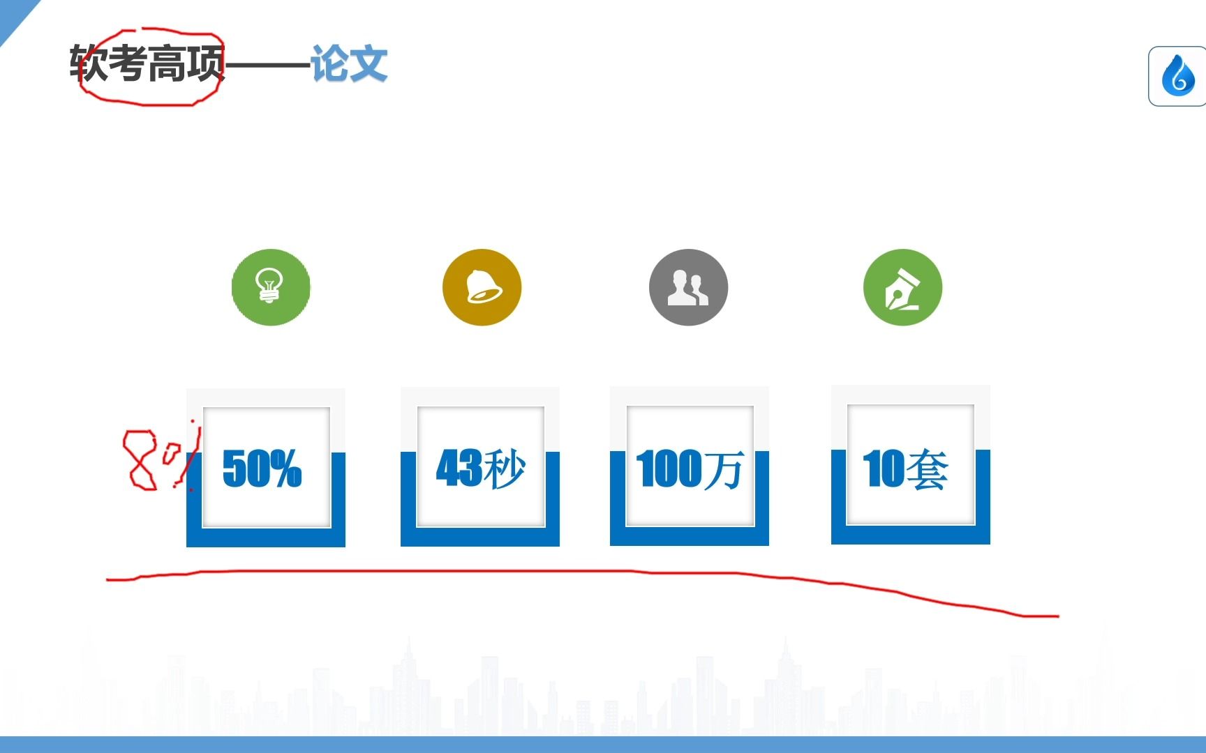 2023年软考高项论文方法论下V4.0哔哩哔哩bilibili