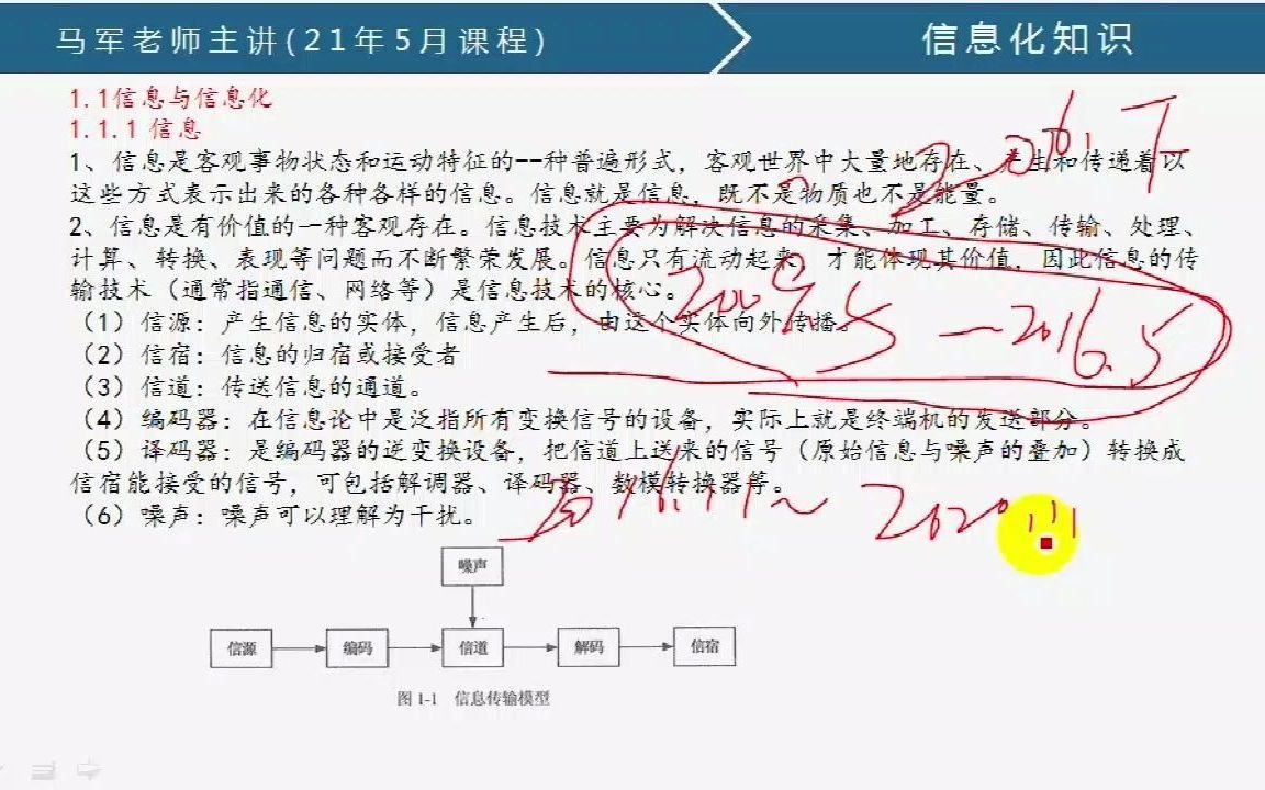 马军老师软考高项(信息系统项目管理师)网课信息化知识2哔哩哔哩bilibili