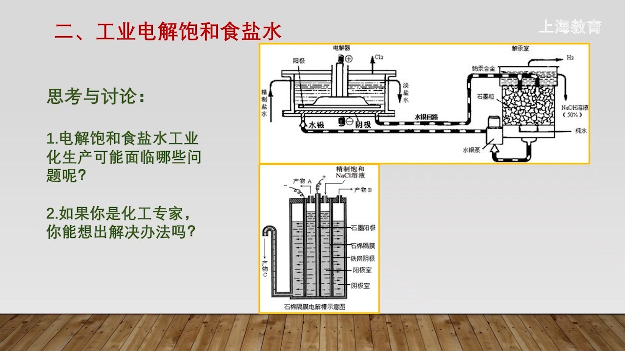 电解饱和食盐水图图片