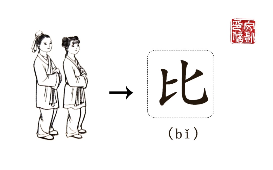 [图]汉字小故事“比”