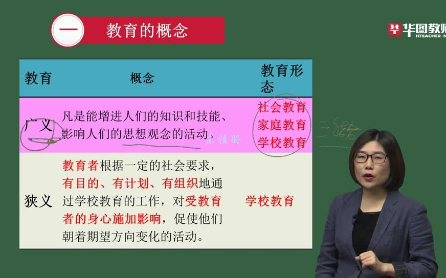 2020广西教师招聘考试教育学与教学法基础知识1哔哩哔哩bilibili