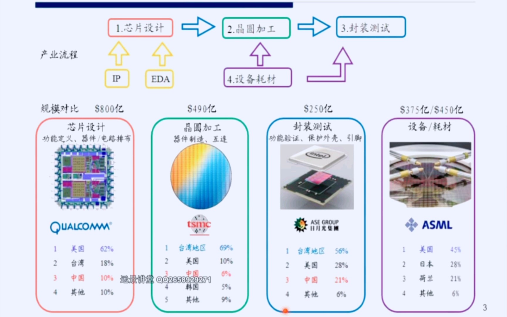 集成电路产业链介绍