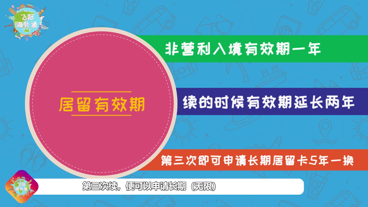 西班牙移民干货分享,3万欧非盈利移民VS50万欧购房移民哔哩哔哩bilibili