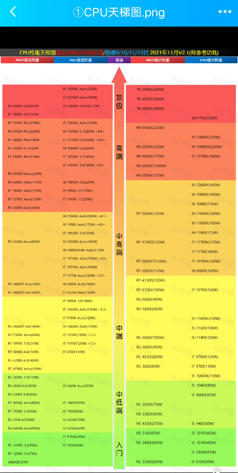 CPU天梯排行图哔哩哔哩bilibili