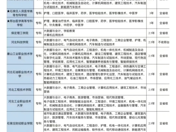 2024年河北成人高考可报名学校专业#河北省成人高考报名 #河北成人学历提升 #河北成人高考高起专专升本 #海德教育 #成人高考学历提升哔哩哔哩bilibili