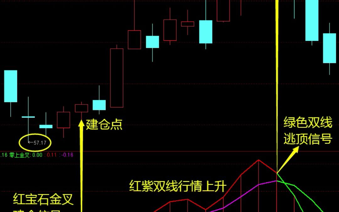 MACD参数简单修改一下,瞬间天壤之别,顶部和底部及时提示哔哩哔哩bilibili