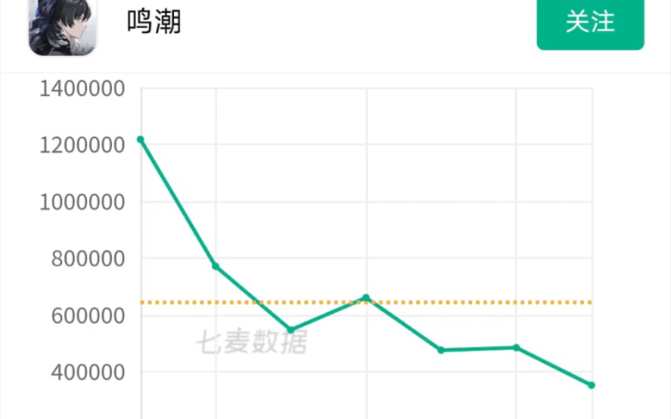 不发公告,流水还是太高了(乐)哔哩哔哩bilibili游戏杂谈