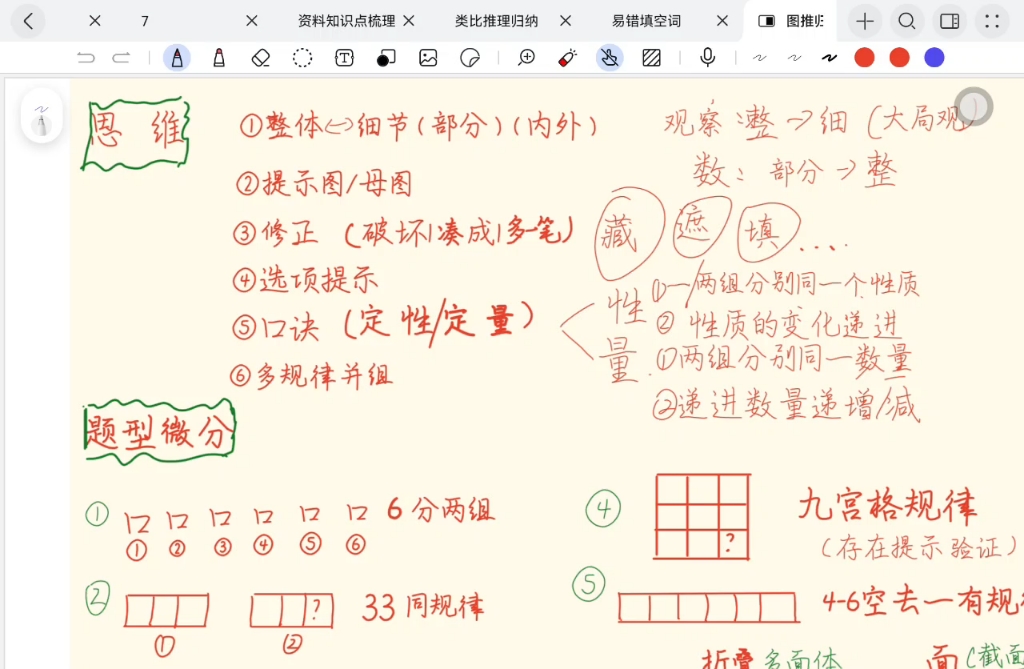 [图]25考公图推规律笔记分享（1/5）