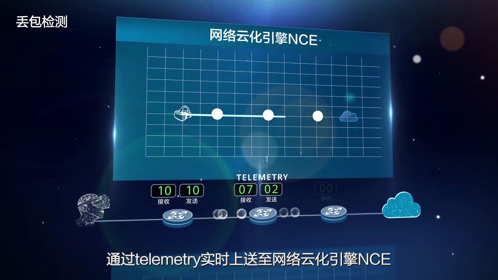 揭秘IP新技术系列iFIT哔哩哔哩bilibili