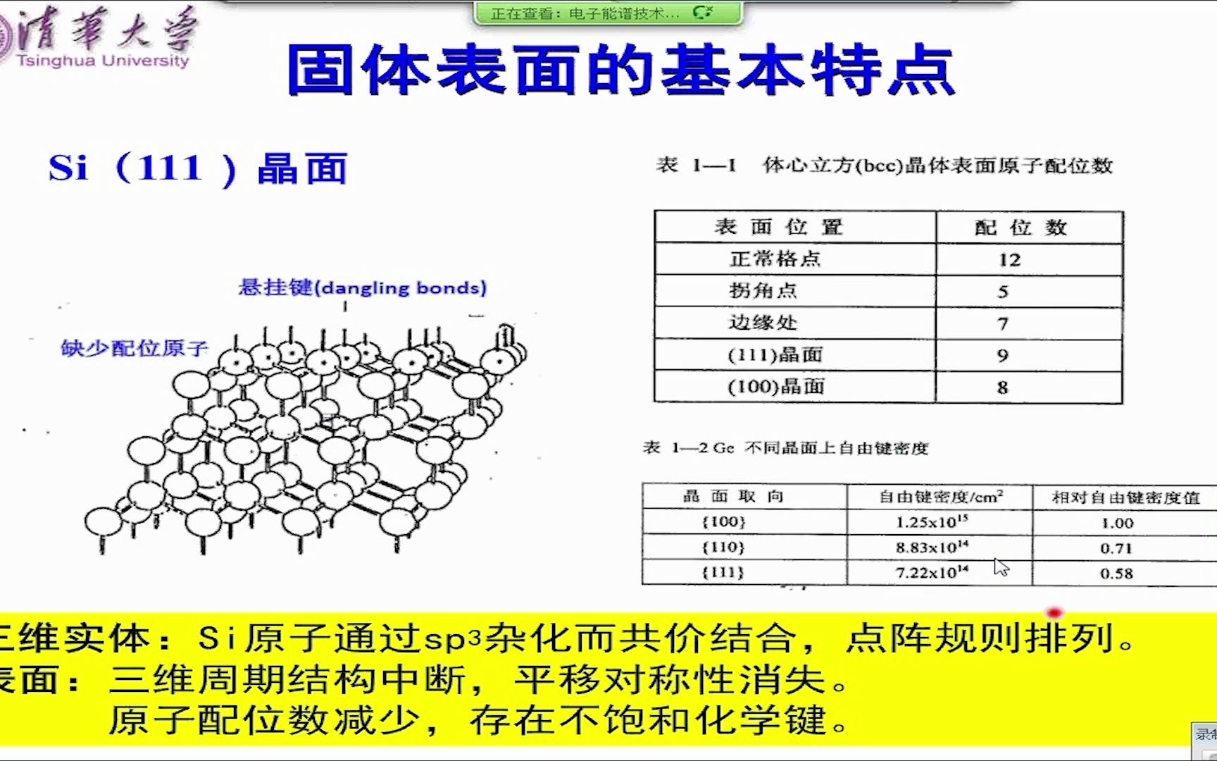 固体表面的基本特点哔哩哔哩bilibili