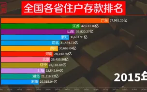 广东人真有钱！各省居民存款排名，广东超11万亿，江苏山东超浙江