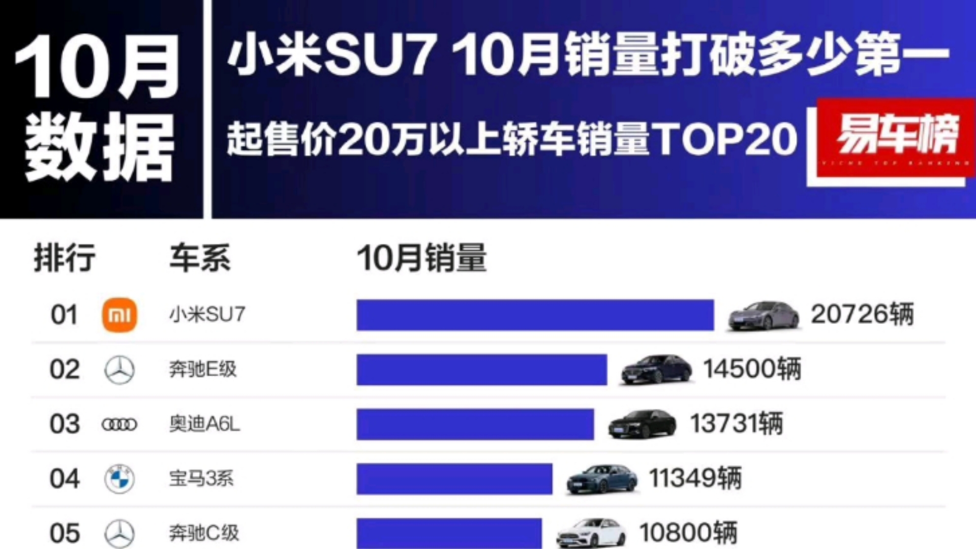 小米su7十月销量打破多少第一,享界S终于有官方数据了哔哩哔哩bilibili