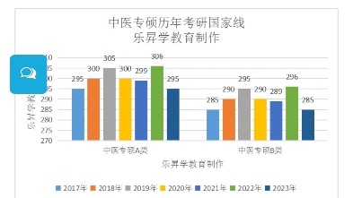 20172023年中医专硕历年考研国家分数线及分析哔哩哔哩bilibili