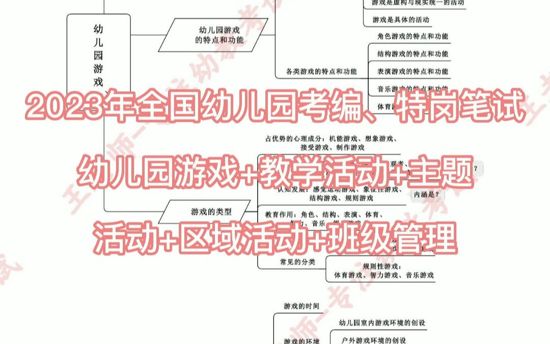 2023年幼儿园考编、特岗笔试幼儿园游戏+教学活动+主题活动+区域活动+班级管理思维导图汇总哔哩哔哩bilibili