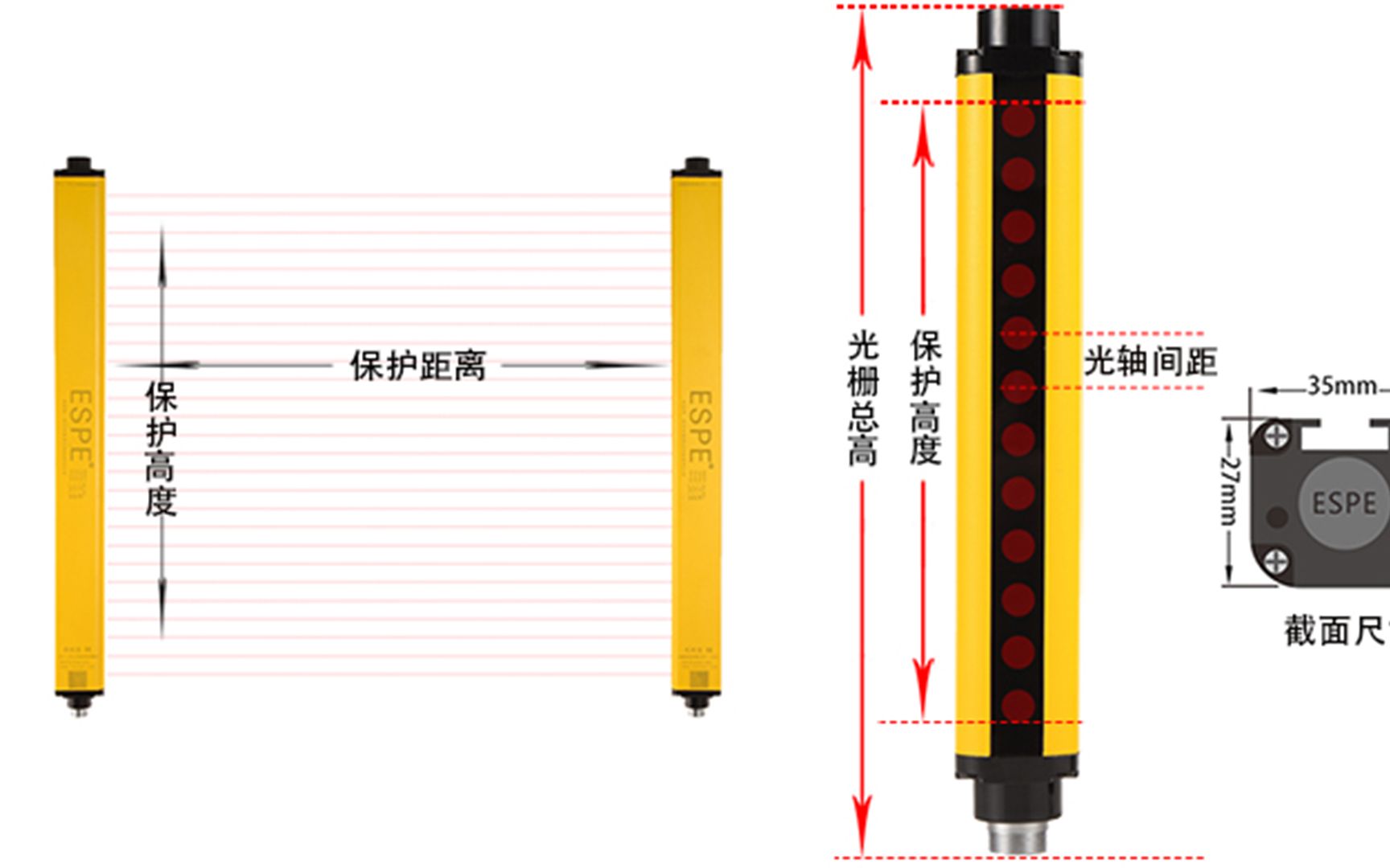 安全光栅对射不稳定的解决方案哔哩哔哩bilibili