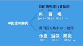 10小时带你拿下n2语法 Jlpt 日语n2高频语法总结免费日语公开课 择优进学 哔哩哔哩 つロ干杯 Bilibili