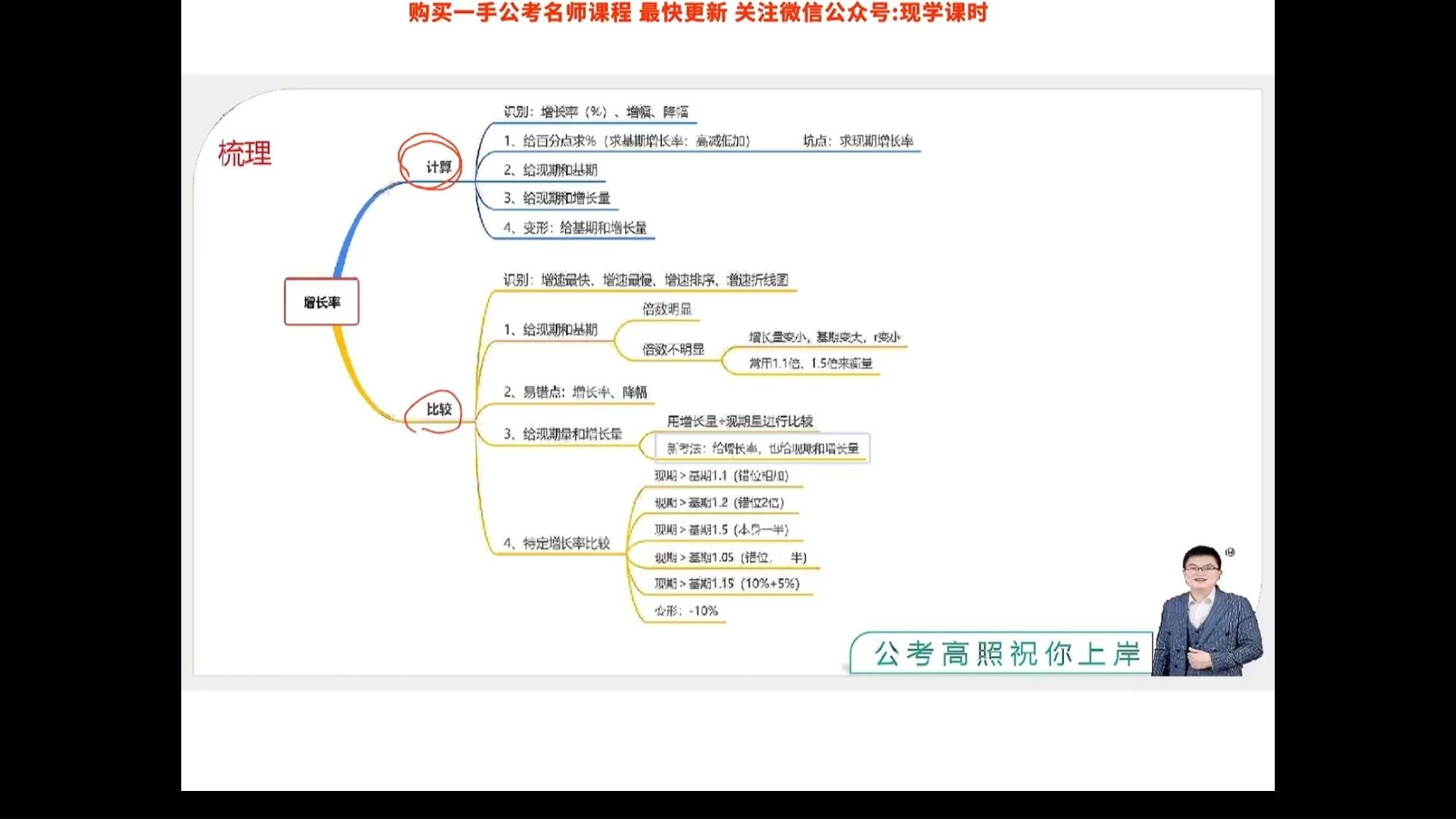 资料分析公式思维导图图片